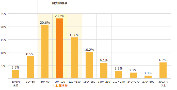 外壁塗装の相場価格 外壁塗装 屋根塗装 塗り替え 住宅外装リフォーム工事専門 株 Ingコーポレーション 火災保険修繕対応