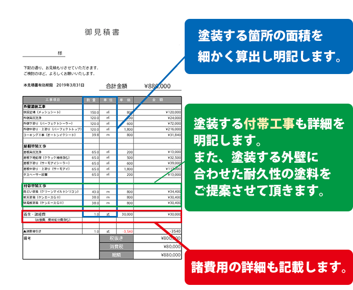 料金について | 外壁塗装・屋根塗装専門 (株)INGコーポレーション