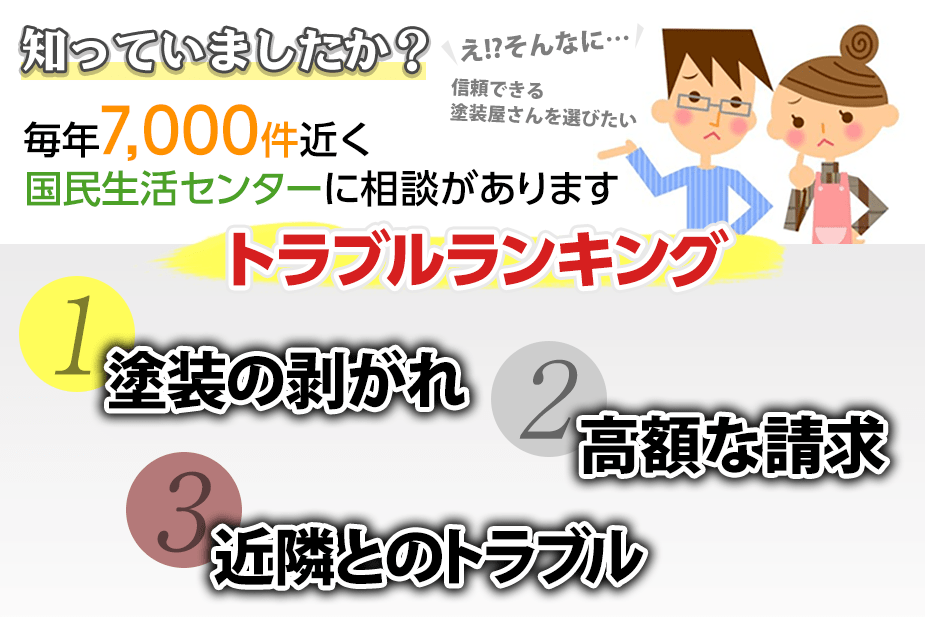 塗装屋選びに失敗しないために 外壁塗装 屋根塗装専門 株 Ingコーポレーション